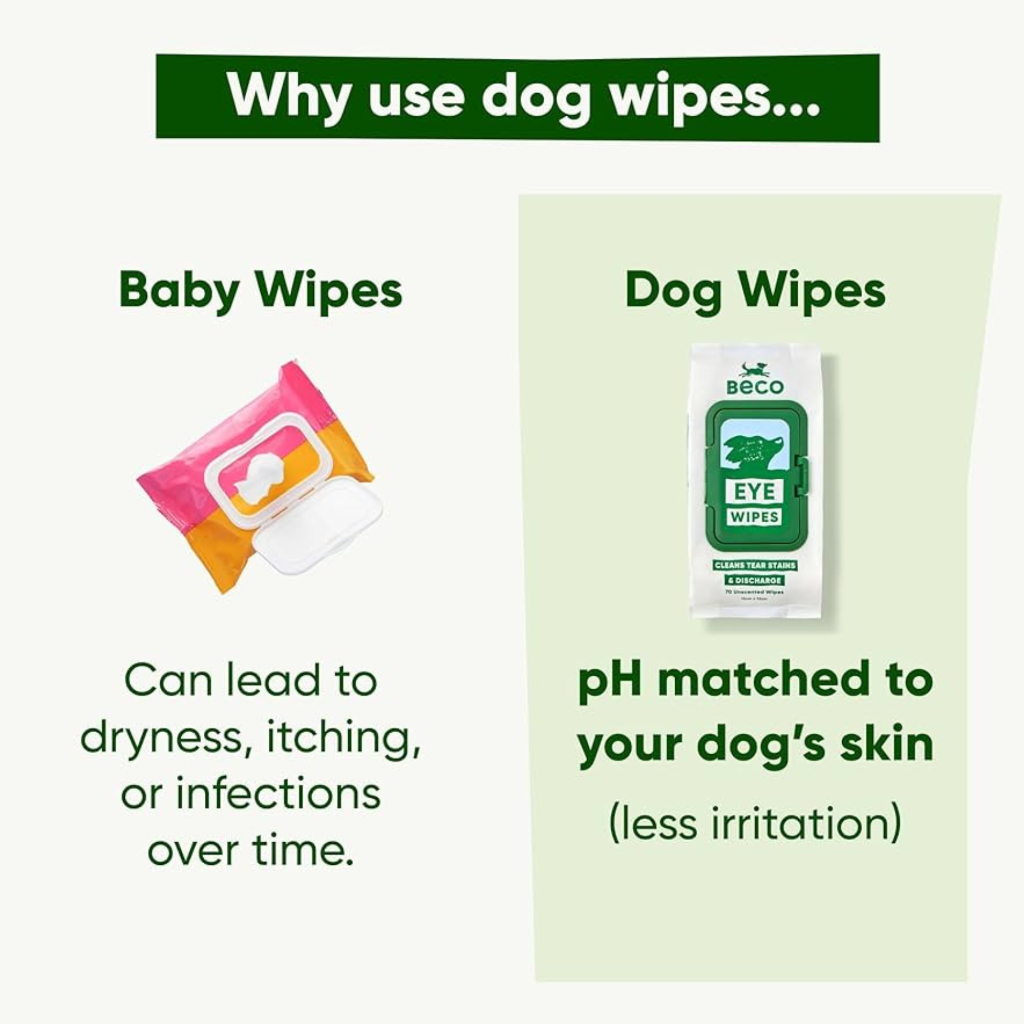 Beco Ear Wipes